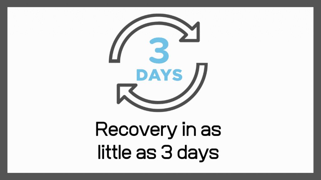 Recovery in as little as 3 days